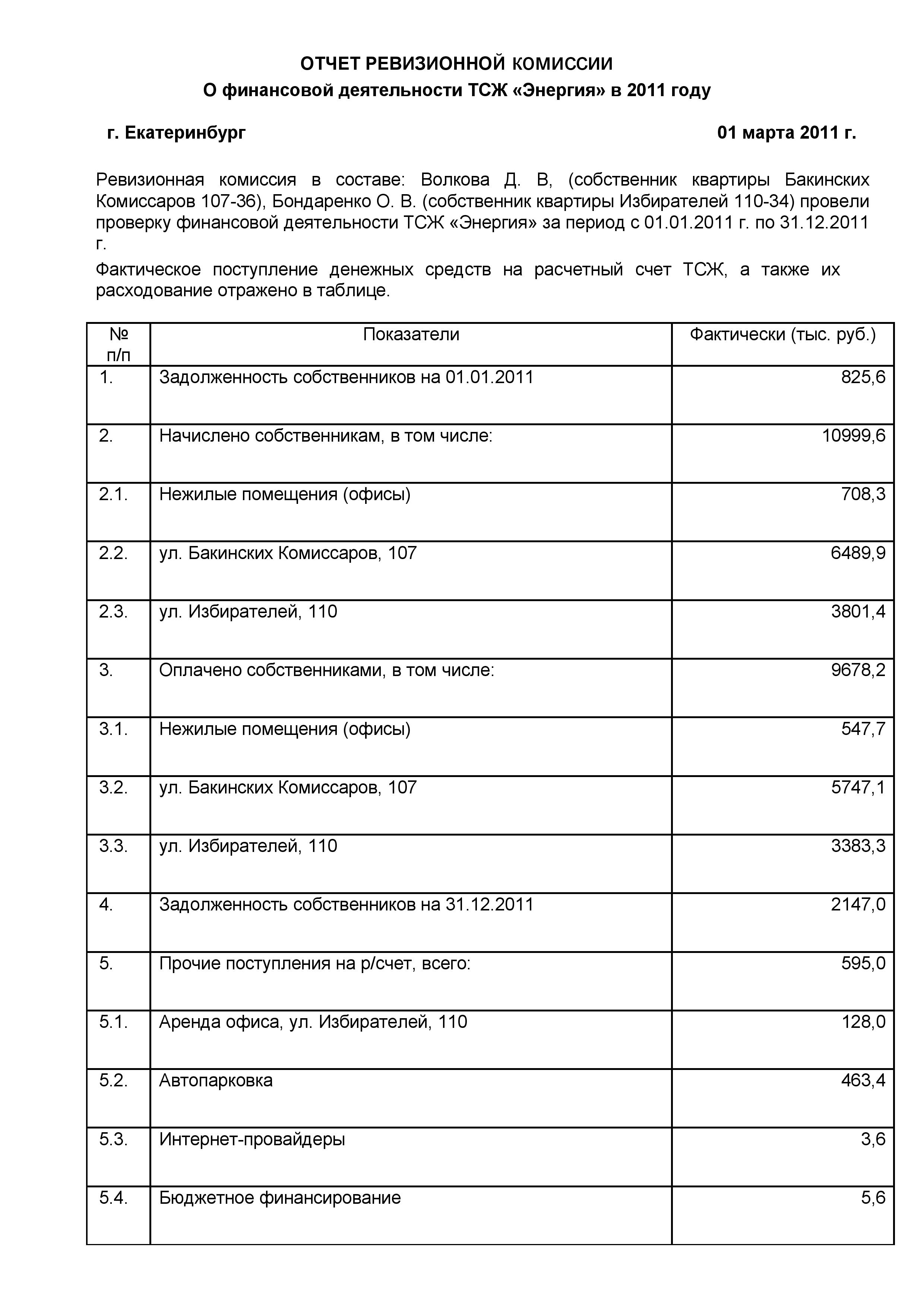 ТСЖ Энергия - Основные показатели финансово-хозяйственной деятельности