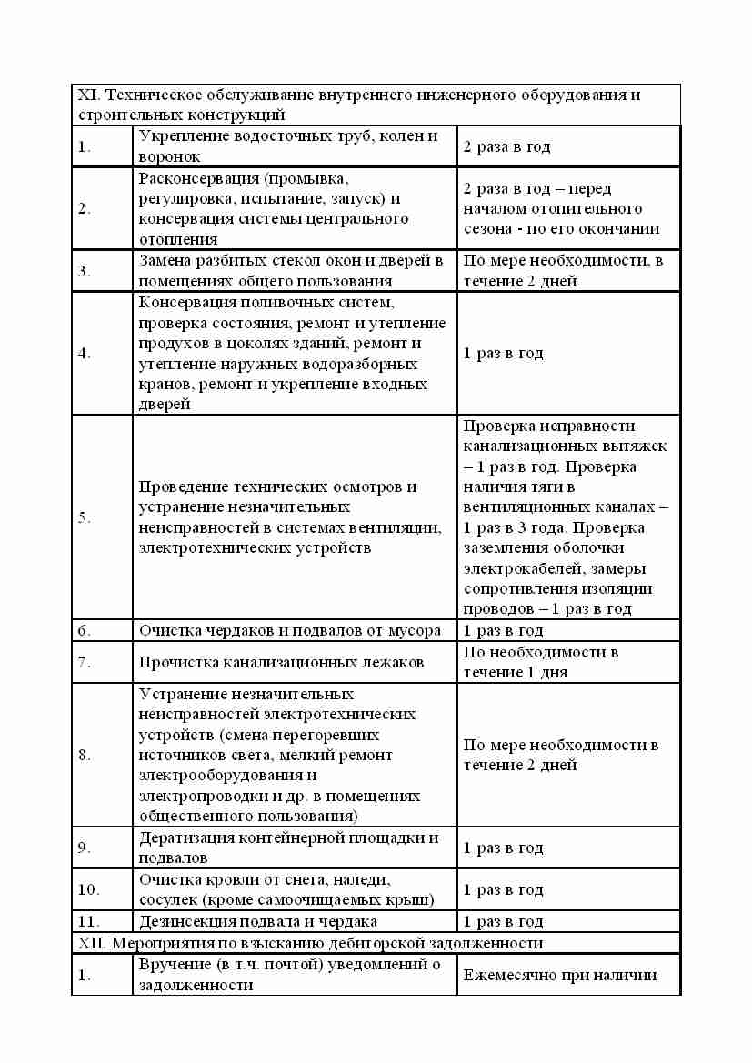 ТСЖ Энергия - Информация о мероприятиях по содержанию и ремонту